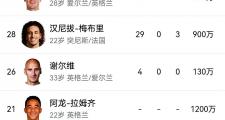 开云体育APP下载-包含伯恩利遭逢连败，英超保级之路坎坷的词条