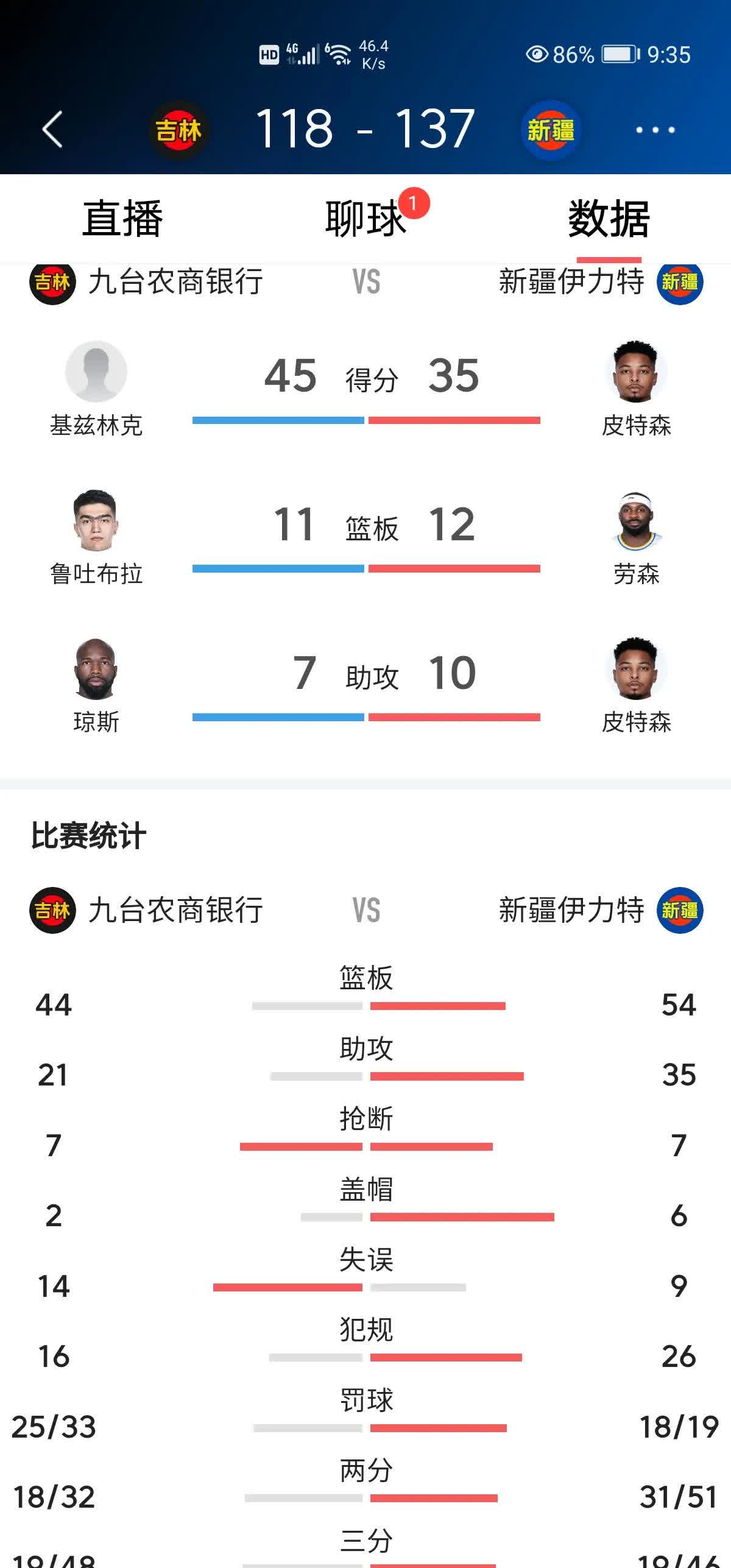 国外篮球比赛中球员飚分破记录