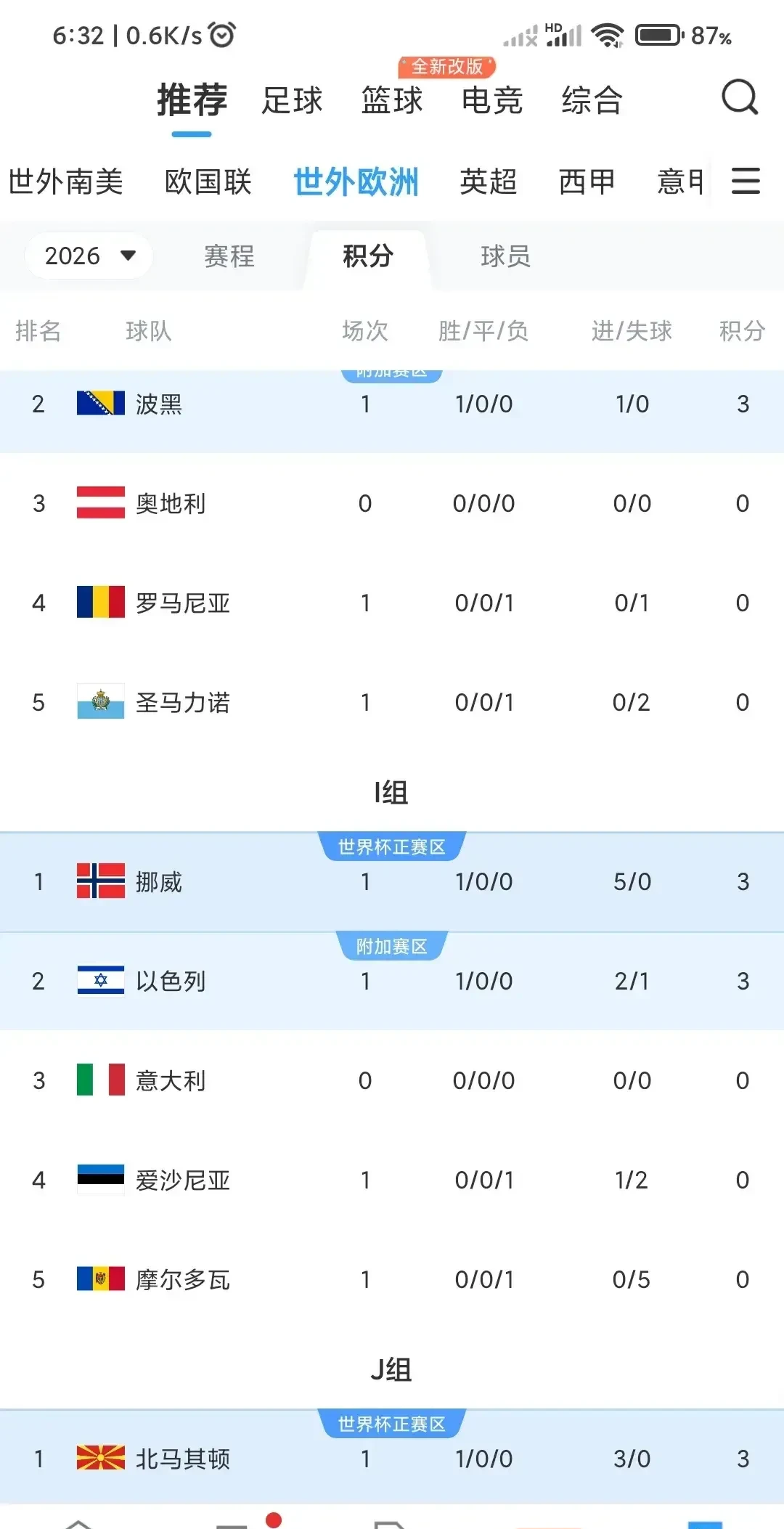 关于本轮欧冠：意大利绝杀内马尔，技术统计的信息
